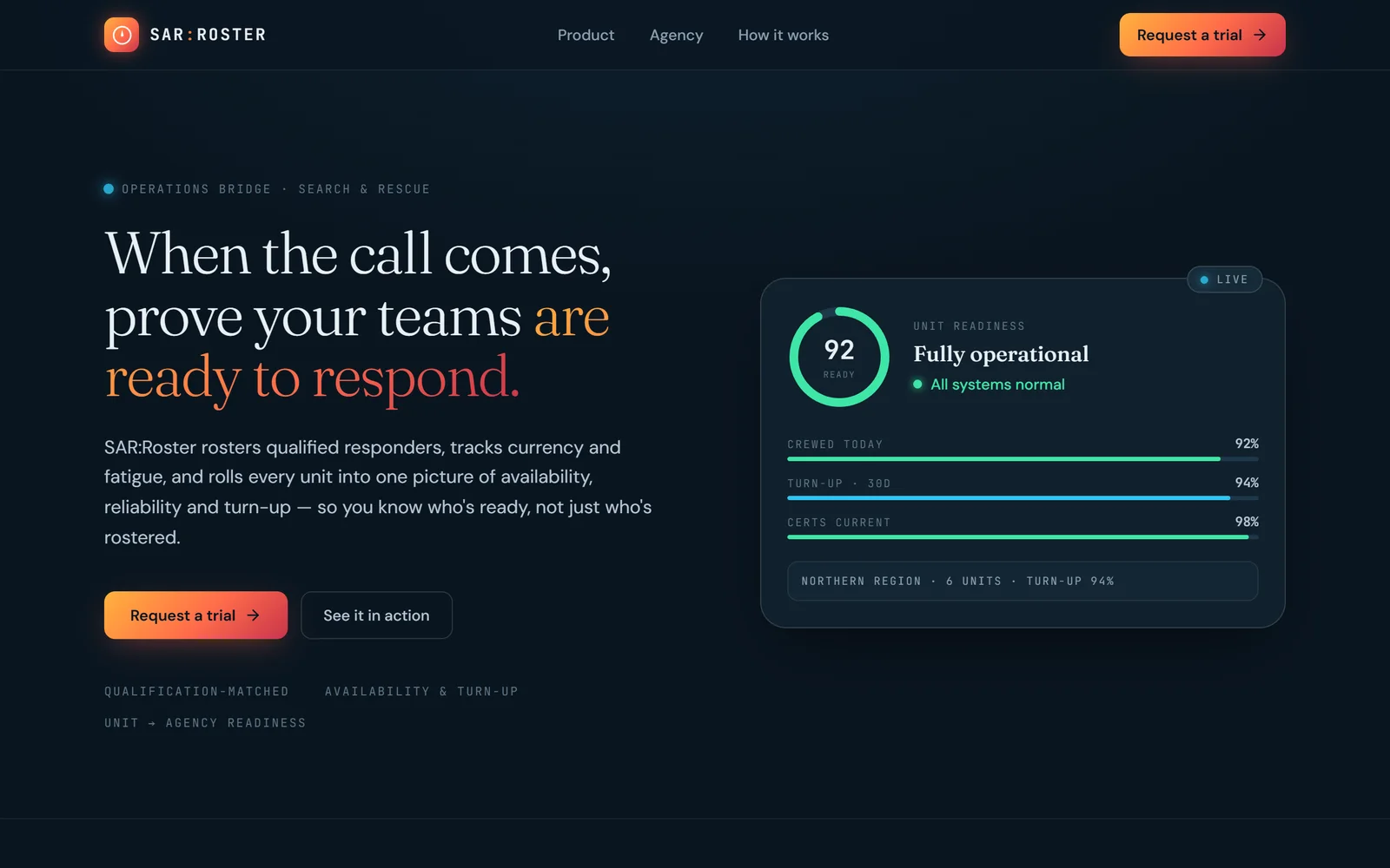 SARRoster dashboard